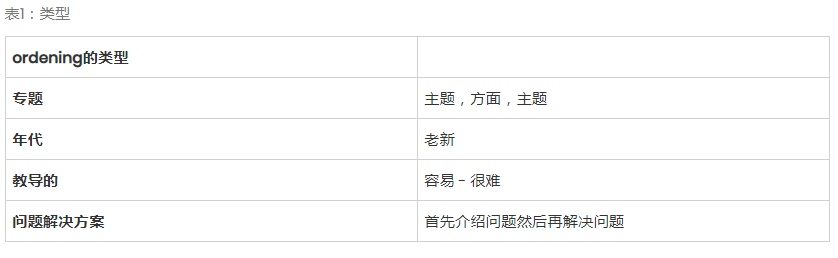 如何構(gòu)建友好的SEO文本結(jié)構(gòu)-瑩晨建站-algeanandpartners.com 如何構(gòu)建友好的SEO文本結(jié)構(gòu)-瑩晨建站-algeanandpartners.com