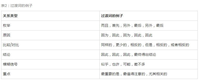 如何構(gòu)建友好的SEO文本結(jié)構(gòu)-瑩晨建站-algeanandpartners.com 如何構(gòu)建友好的SEO文本結(jié)構(gòu)-瑩晨建站-algeanandpartners.com
