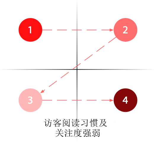 導(dǎo)致您的網(wǎng)站轉(zhuǎn)化失敗的常見的錯誤-瑩晨建站-algeanandpartners.com 導(dǎo)致您的網(wǎng)站轉(zhuǎn)化失敗的常見的錯誤-瑩晨建站-algeanandpartners.com
