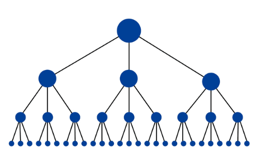 網(wǎng)站架構(gòu)：SEO的6個(gè)最佳實(shí)踐-瑩晨建站-algeanandpartners.com