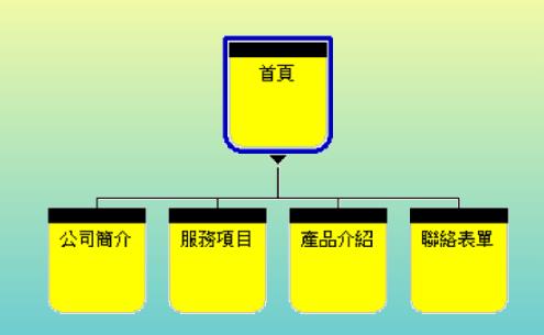 網(wǎng)頁(yè)設(shè)計(jì) 我該準(zhǔn)備哪些資料給網(wǎng)頁(yè)設(shè)計(jì)公司？