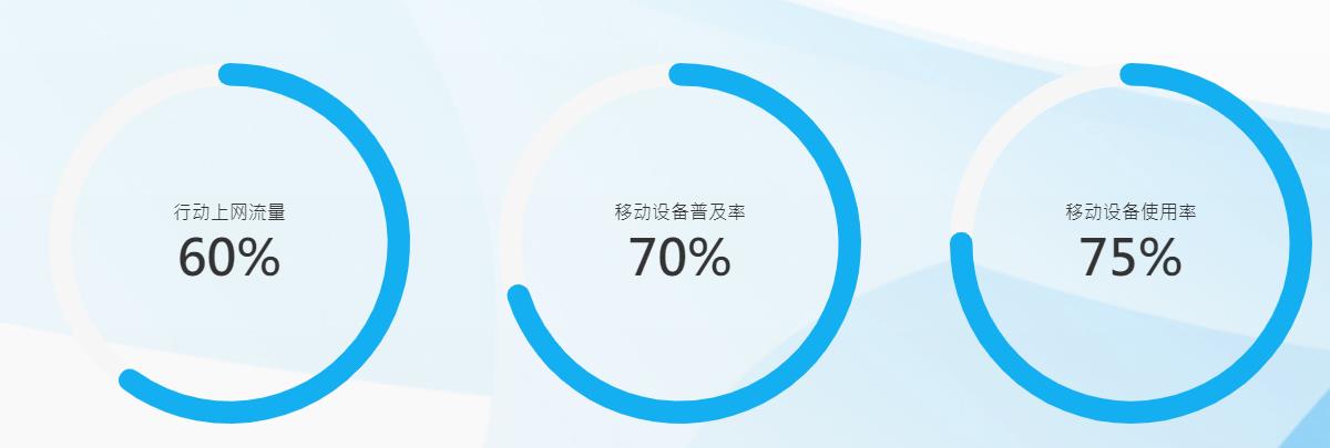 什么是響應(yīng)式網(wǎng)頁設(shè)計 什么是響應(yīng)式網(wǎng)頁設(shè)計